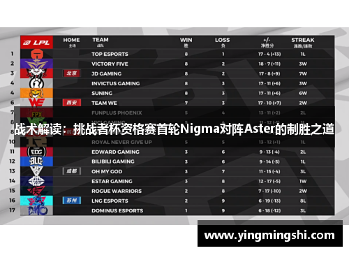 战术解读：挑战者杯资格赛首轮Nigma对阵Aster的制胜之道